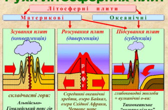 Схарактеризуйте наслідки зіткнення літосферних плит: глобальні зміни і ризики
