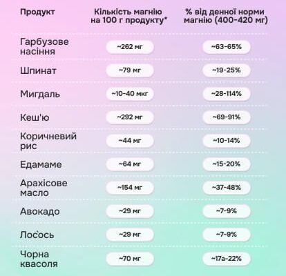Чи можна приймати магній на постійній основі: рекомендації та застереження