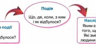 Як визначити причини і наслідки події: покрокове керівництво