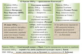 Наслідки “Весни народів” у Західній Україні: ключові зміни та вплив