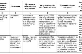 Наслідки порушення корпоративних норм: вплив на бізнес та репутацію