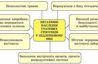 Негативні наслідки ранніх статевих стосунків: ризики для молоді