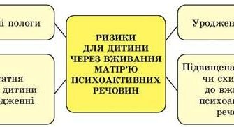 Негативні наслідки статевих стосунків у підлітковому віці: ключові ризики