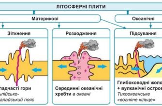 Вплив рухів літосферних плит: наслідки для планети та життя
