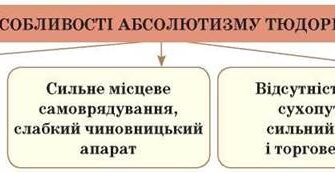 Причини та наслідки процесу обгороджування в Англії: аналіз впливу