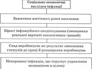 Вплив інфляції: соціально-економічні наслідки для суспільства та бізнесу