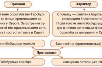 Тридцятирічна війна: причини, суть, ключові події та наслідки
