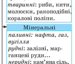 Негативні наслідки господарської діяльності у Світовому океані: перелік проблем