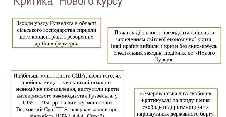 Новий курс Рузвельта: складові та наслідки економічної трансформації