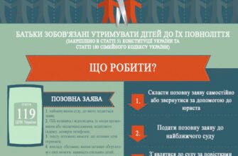 Чи можна подати на аліменти без розлучення: важлива інформація