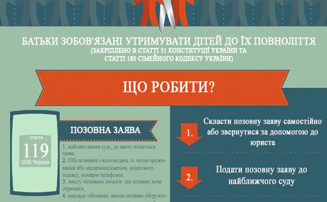 Чи можна подати на аліменти без розлучення: важлива інформація