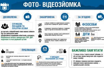 Чи можна знімати людину без її згоди: правові аспекти та етика