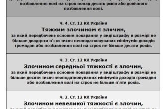 Тяжкі наслідки ККУ: Вплив на громадян та правову систему України