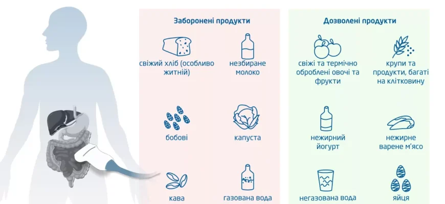 Чи можна пити воду перед УЗД черевної порожнини: важливі поради