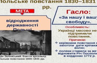 Наслідки польського повстання 1830-1831 років для українців: що змінилось?