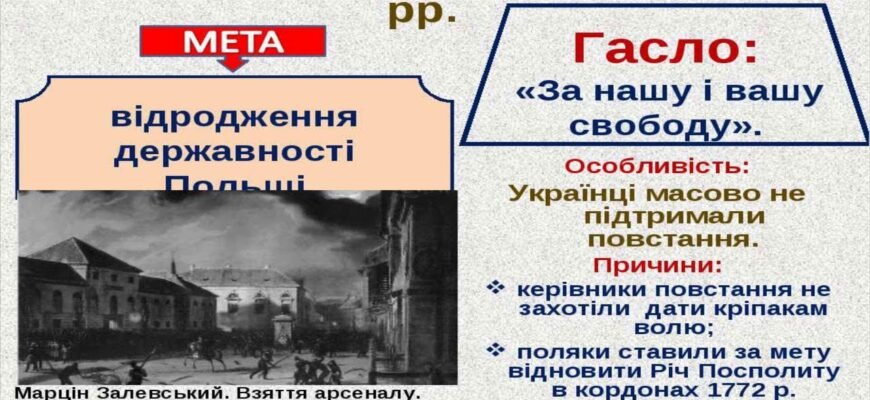 Наслідки польського повстання 1830-1831 років для українців: що змінилось?