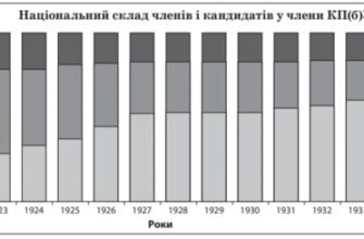 H1: На діаграмі відображено наслідки: аналіз та ключові висновки
