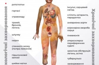 Віддалені наслідки від куріння: як шкідливі звички впливають на здоров’я