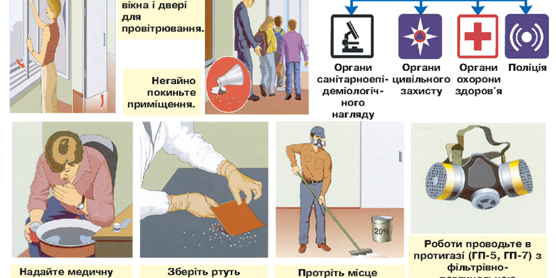 Чи можна померти від ртуті: ризики і небезпеки отруєння металом