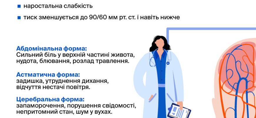 Інфаркт: наслідки для здоров’я та як їх уникнути