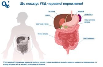 Чи можна пити каву перед УЗД черевної порожнини: поради та рекомендації
