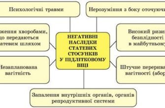 Негативні наслідки статевих стосунків у підлітковому віці: важливі аспекти