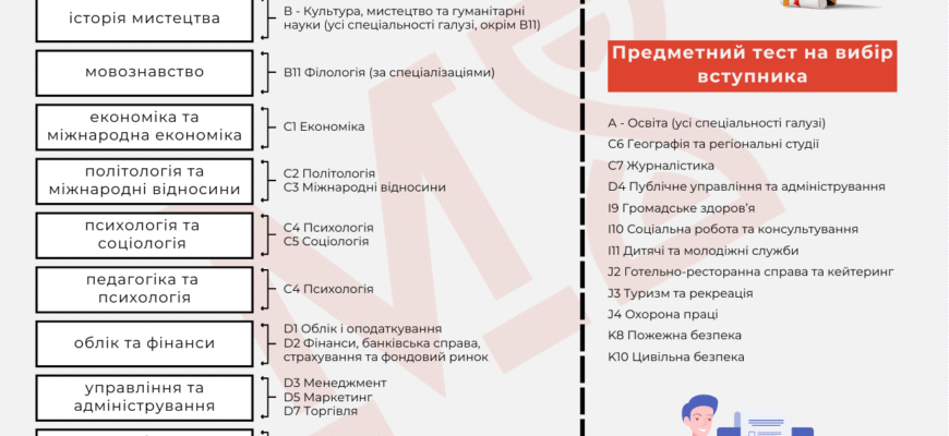 Чи можна вступити на магістратуру за іншою спеціальністю в Україні?