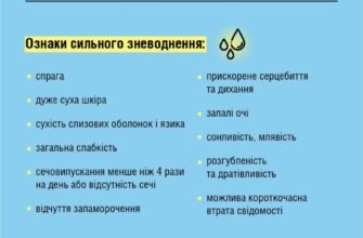 h1: Наслідки зневоднення організму: як уникнути небезпечних станів