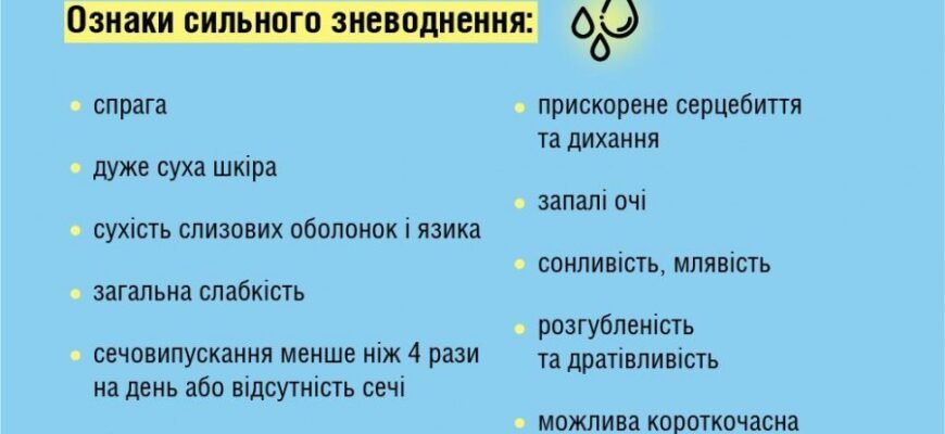 h1: Наслідки зневоднення організму: як уникнути небезпечних станів