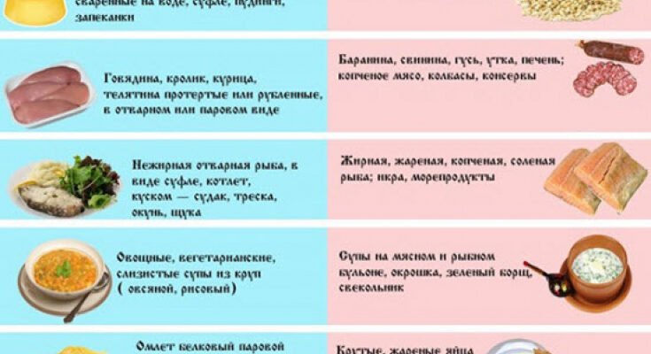 Чи можна їсти зефір після видалення жовчного міхура: важливі поради