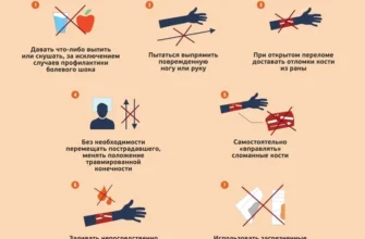 Перша допомога при відкритому переломі: важливі кроки та рекомендації