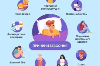 Наслідки безсоння: Як відсутність сну впливає на ваше здоров’я