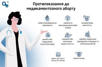 Наслідки медикаментозного аборту: що потрібно знати для здоров’я