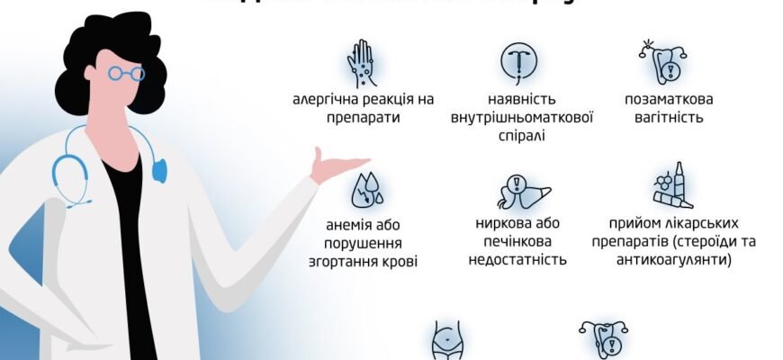 Наслідки медикаментозного аборту: що слід знати для здоров’я