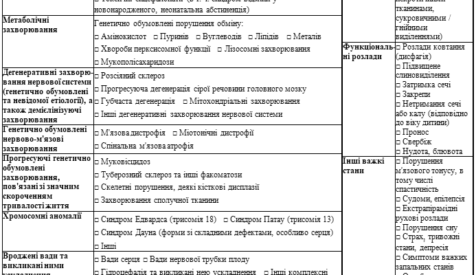 Наказ 1308: Паліативна допомога в Україні – Що важливо знати?