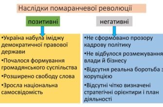 Наслідки Помаранчевої Революції: Позитивні й Негативні Аспекти