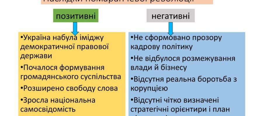 Наслідки Помаранчевої Революції: Позитивні й Негативні Аспекти