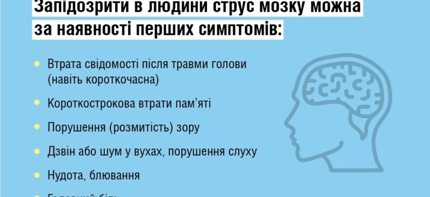 Наслідки струсу мозку: довготривалі ефекти та відновлення здоров’я