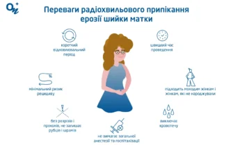 Наслідки після припікання ерозії: що потрібно знати пацієнтам