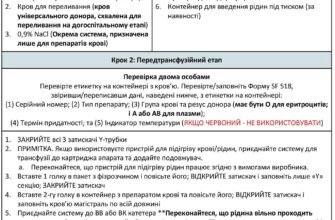 Переливання крові: наслідки, ризики та важливі аспекти процедури