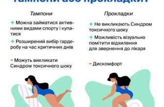 Чи можна купатись з тампонами: безпечність і корисні поради для жінок