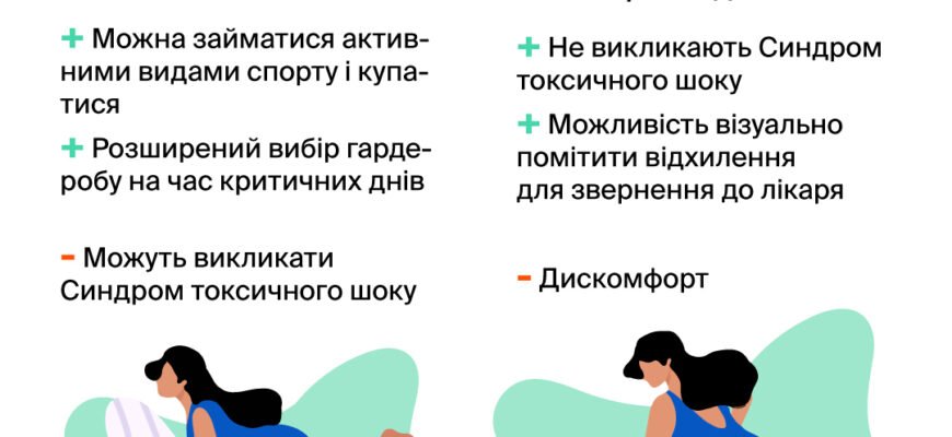 Чи можна купатись з тампонами: безпечність і корисні поради для жінок