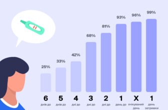 Чи можна робити тест на вагітність під час місячних: відповіді та поради