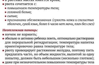 Перша допомога при рвоті у дитини: поради батькам від експертів