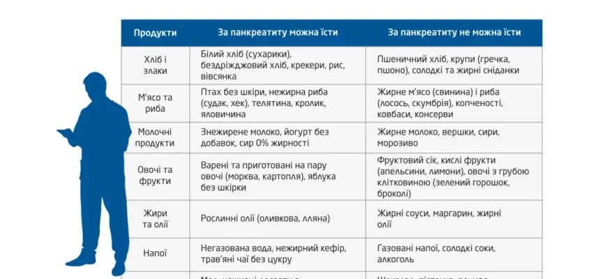 Чи можна їсти яйця при панкреатиті: поради та рекомендації лікарів
