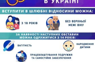 Чи можна вийти заміж у 17 років в Україні: правові аспекти та умови