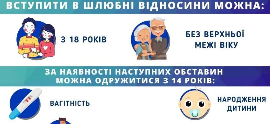 Чи можна вийти заміж у 17 років в Україні: правові аспекти та умови