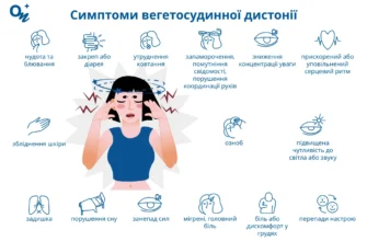 Вегето-судинна дистонія: наслідки та їх вплив на здоров’я