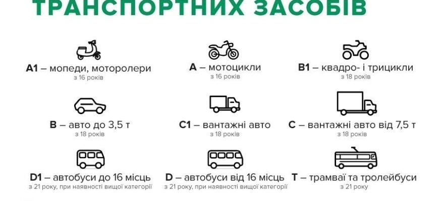 Чи можна їздити без категорії в воєнний час: юридичні нюанси та правила