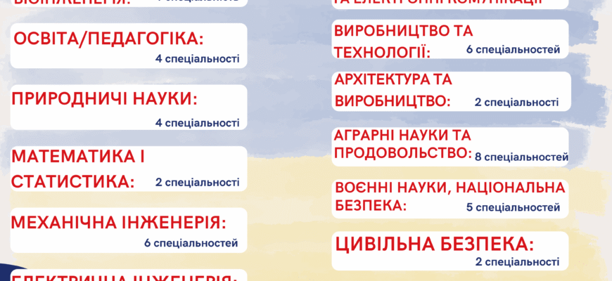 Чи можна вступити до ВНЗ без НМТ у 2023 році: всі відповіді тут!